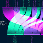 how-people-use-chatgpt-SHARE